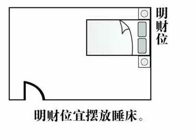 家中明财位和暗财位怎么布置,居家明财位与暗财位怎么找