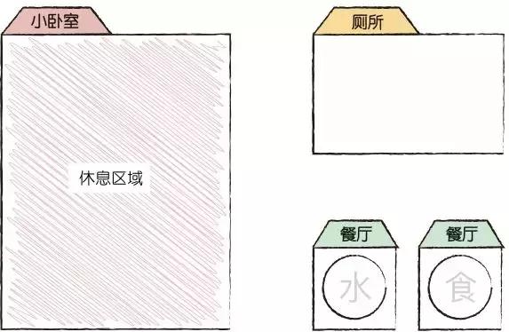 狗窝趣事,农村防寒狗窝