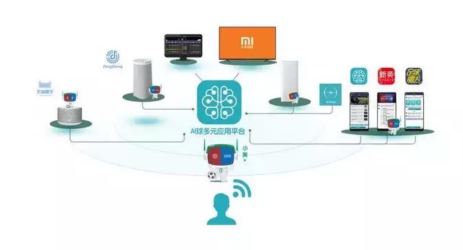 看世界杯插不上话略急？AI看球机器人帮你化身「懂球帝」