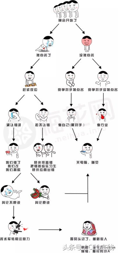 中消协公布假货名单,中消协回应海淘维权视频