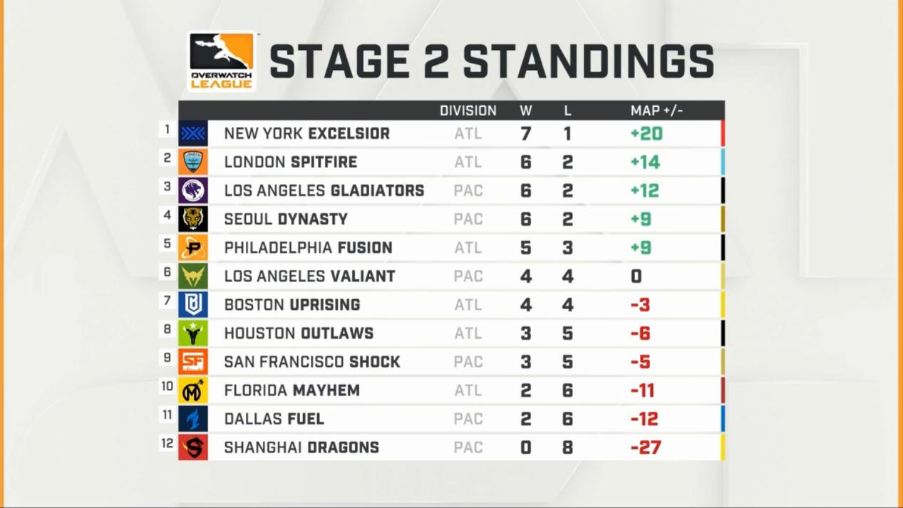 owl赛程守望先锋,owl总决赛赛制