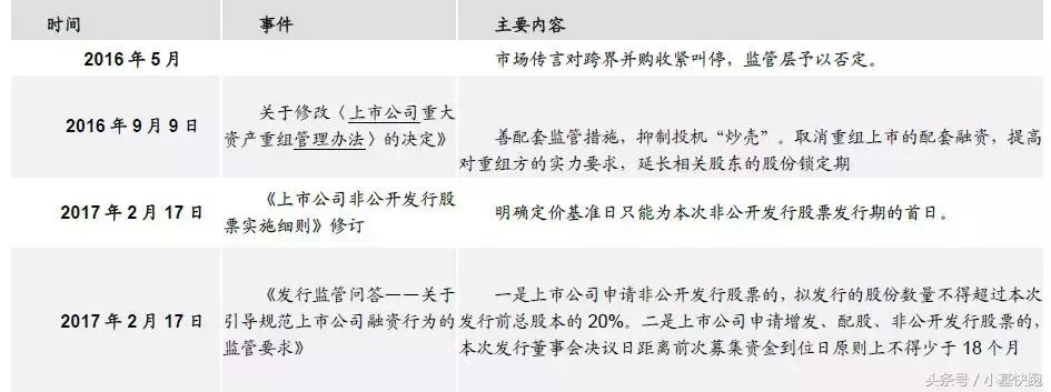 创业板大涨的最好方法,创业板连涨8天后市强烈看涨