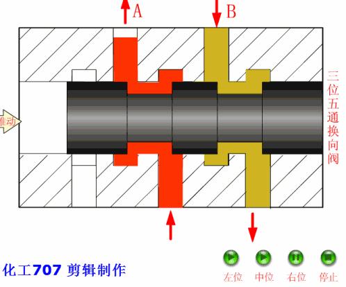 方向控制阀视频讲解,方向控制阀动画