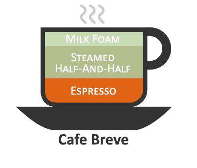 星巴克用什么奶,星巴克的奶怎么选