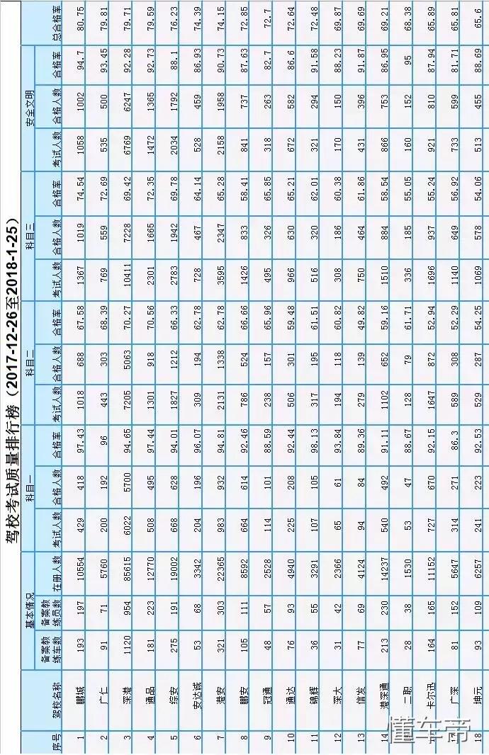 深圳布吉学车哪家驾校好,深圳龙华学车哪个驾校好