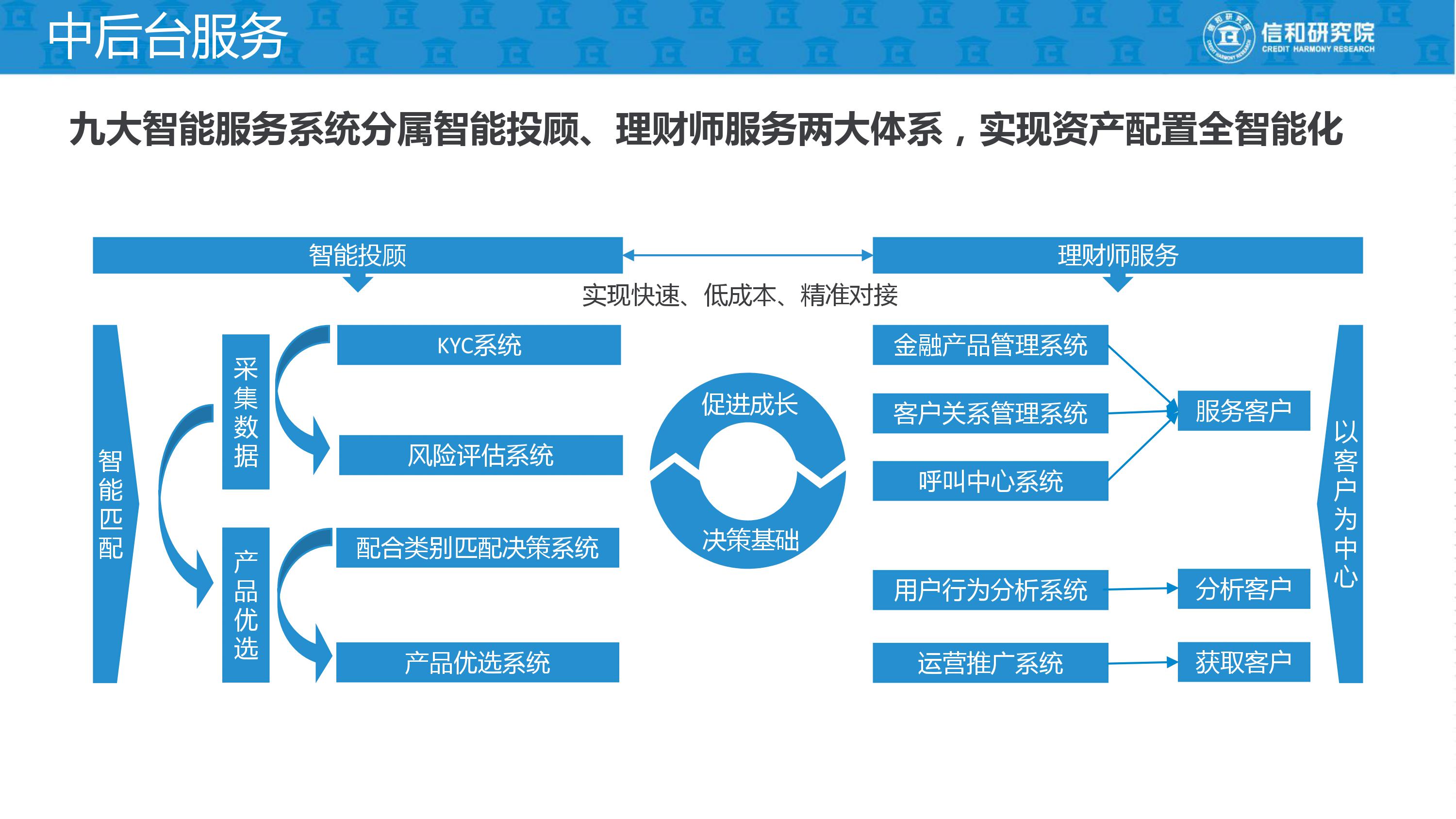 独立理财师的平台是什么,独立理财顾问平台