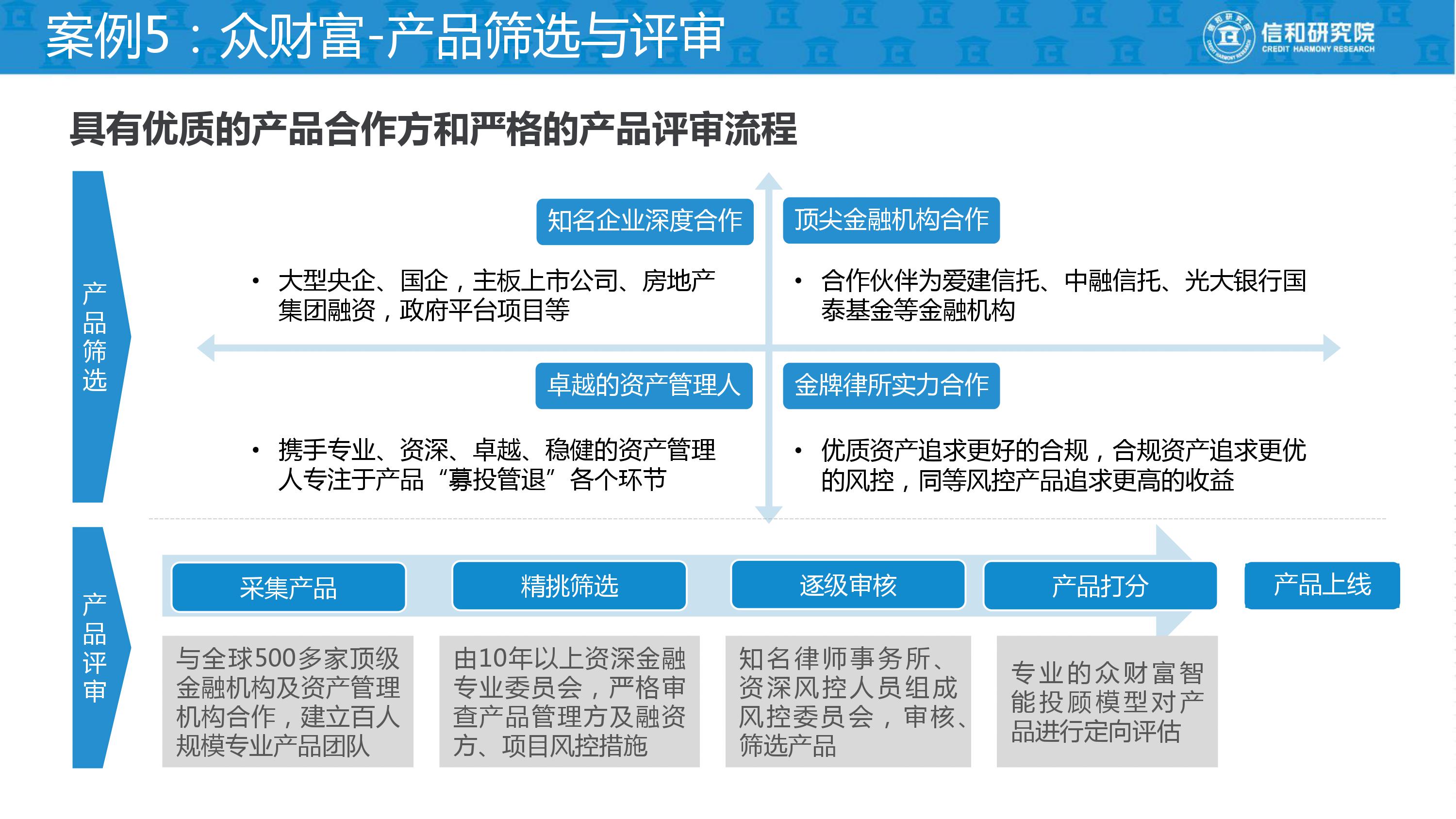 独立理财师的平台是什么,独立理财顾问平台