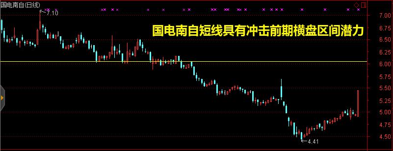 涨停股最新行情,最好的强势涨停股