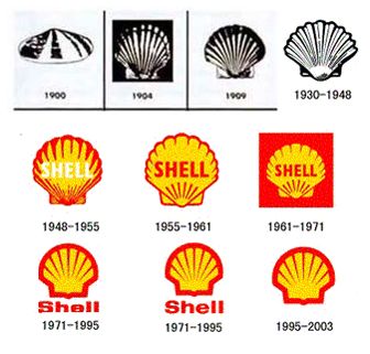 壳牌集团介绍,壳牌公司简介