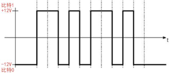 动动鼠标,超导量子处理器