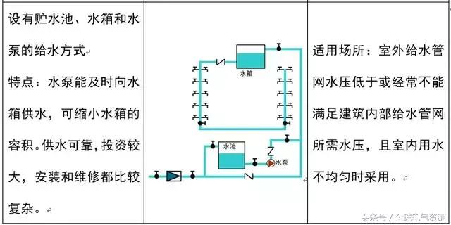如何看水电图纸的给排水图,如何看水电图纸管子里几根线