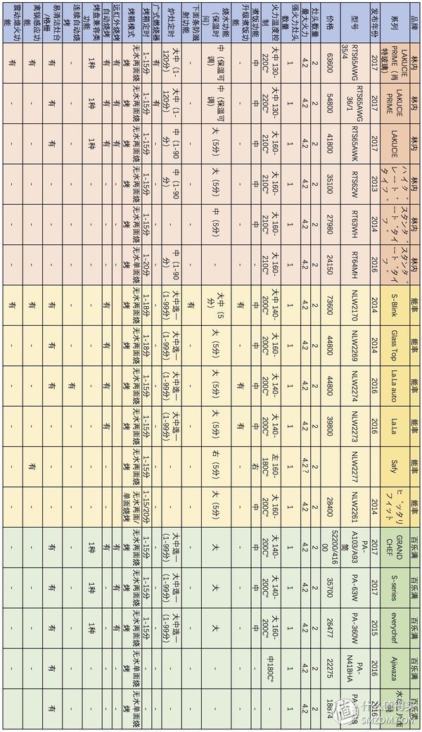 日式燃气灶为什么这么好,哪一款燃气灶最好