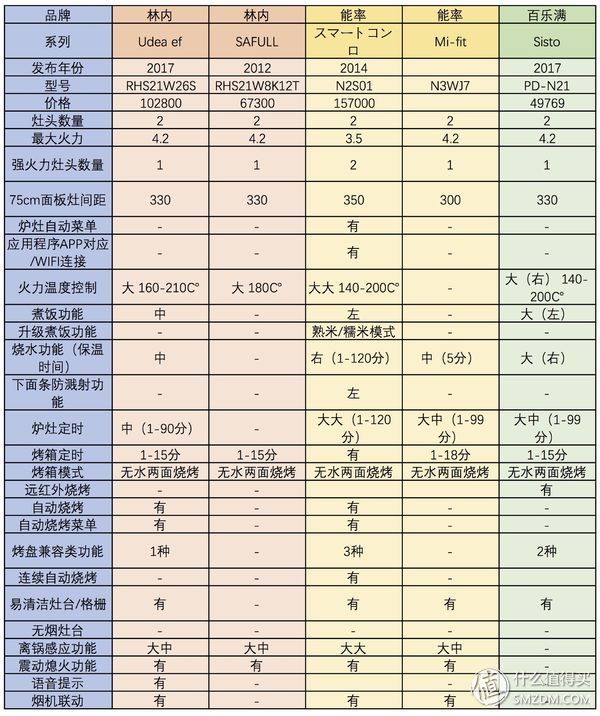 黑钢燃气灶推荐,燃气灶技术哪个品牌含金量最高