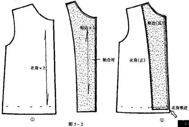 加绒加厚服装门襟的缝制,服装门襟拉链模板制作方法