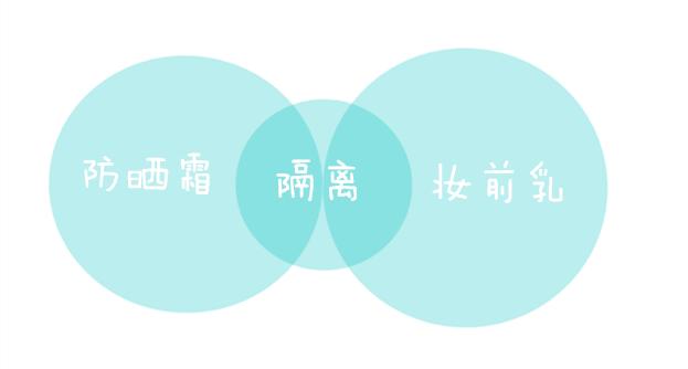 防晒隔离妆前乳三合一推荐,蜜丝婷防晒隔离妆前乳