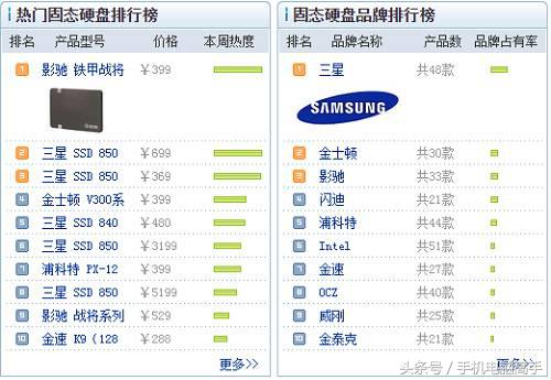 固态硬盘怎么买便宜,如何购买固态硬盘教程视频