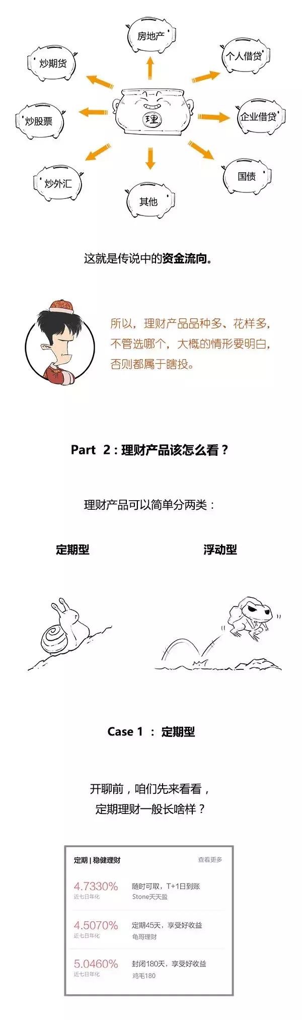 一看就懂的理财产品全攻略,一分钟搞懂期货