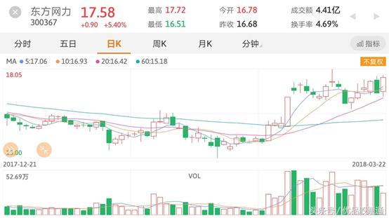 东方网力成都基地,东方网力王波