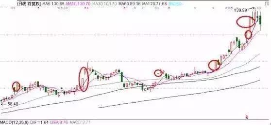 炒股技巧大盘选股,炒股技巧短线操作