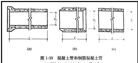 市政管道按照功能分类都有什么,关于市政管道管网图如何查看
