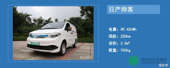 可买可租主流运营商都看好的电动微面了解一下