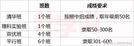 郑州106中学清北班的录取要求,郑州106中学初中实验班怎么录取