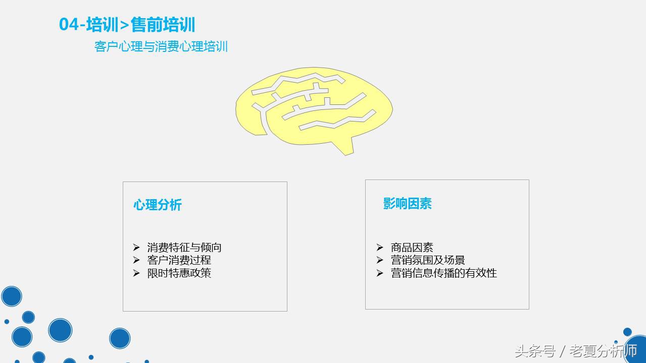 天猫旗舰店客服管理工作和制度PPT（原创）