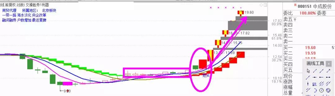 买得早不如买得巧,买的早不如买的巧