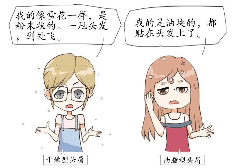 头痒头屑多中医调理,头痒头屑头油怎么办