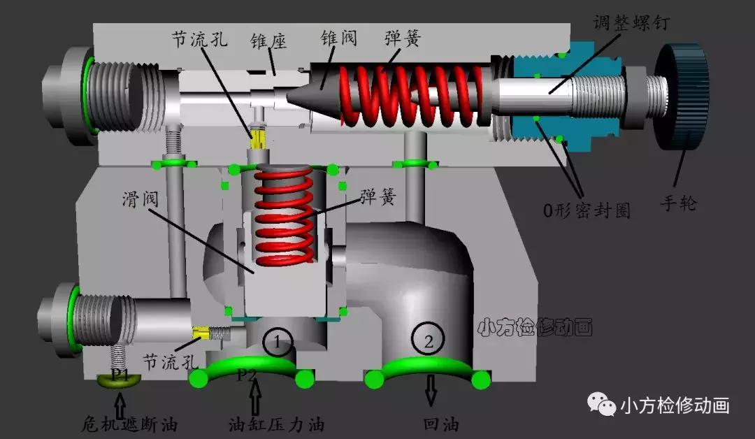 卸荷阀工作原理动画演示图,卸荷阀安装说明