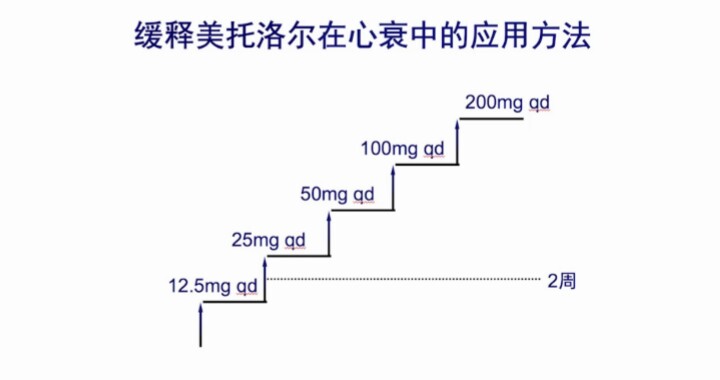 低压高心跳快吃缬沙坦好吗,高血压心跳过快能吃倍他乐克吗