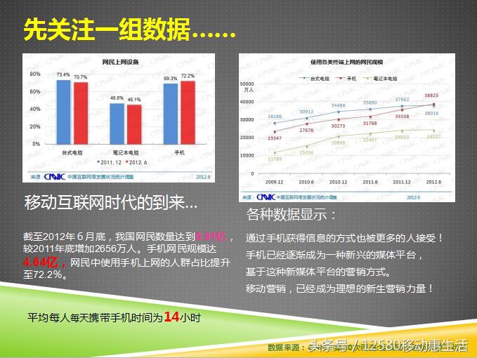 移动12580惠生活10元版入口,12580移动惠生活收费吗