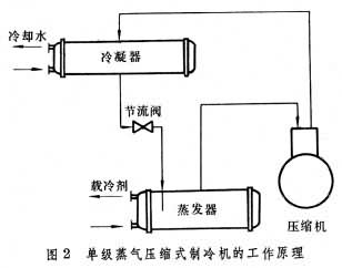空调是如何制冷,空调是制冷费电还是制热费电