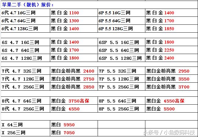 港版二手和国行二手价格,苹果二手港版和国行价格相差