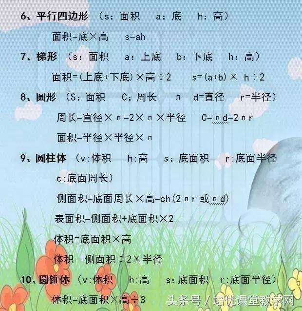 小学数学必背公式完整版,廖老师熬夜整理小学数学公式大全