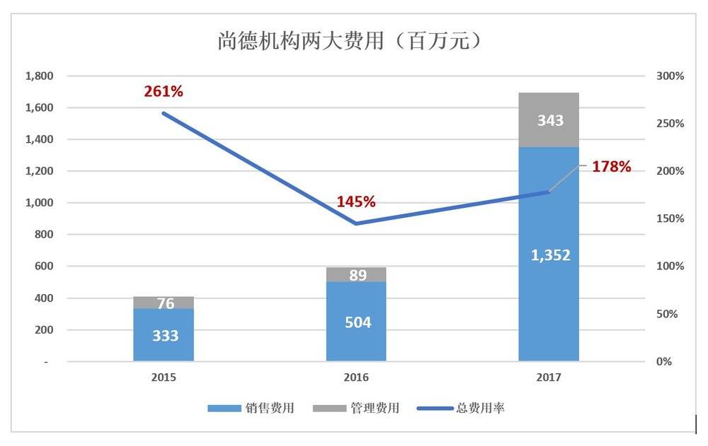 尚德机构财报视频,尚德机构2019年财报