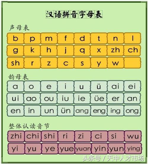 不会拼音怎么学拼音打字最快学会,拼音不熟悉怎么练习拼音打字