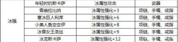 dnf红眼和剑宗哪个厉害,dnf剑皇哪个魔剑伤害最高