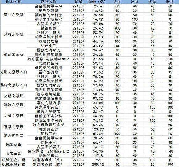 dnf红眼和剑宗哪个厉害,dnf剑皇哪个魔剑伤害最高