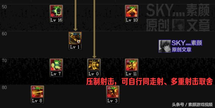 dnf起源冒险级,dnf漫游最新平民装