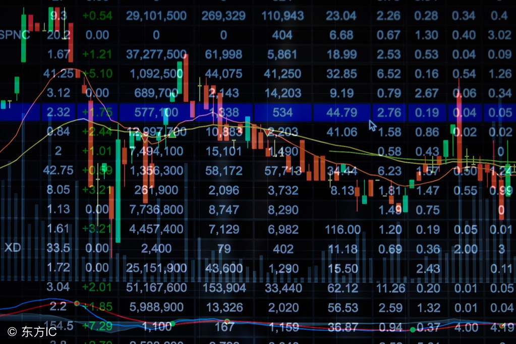 卖出股票的最佳方法,怎么卖出股票详细步骤
