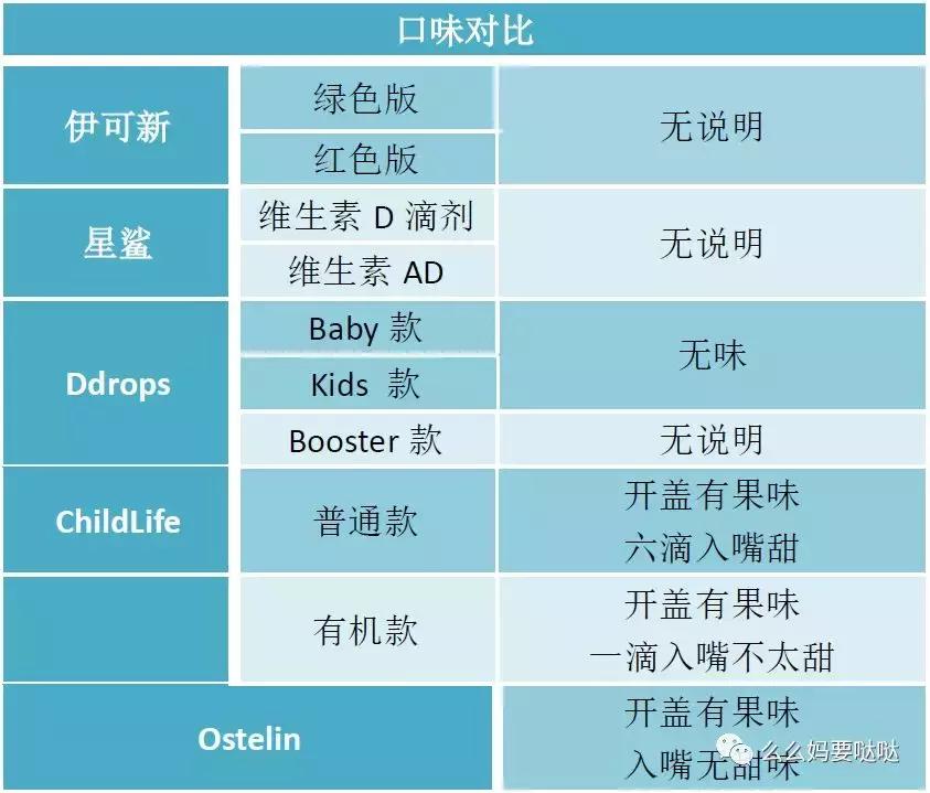 网红维生素d,维生素d推荐真实评测