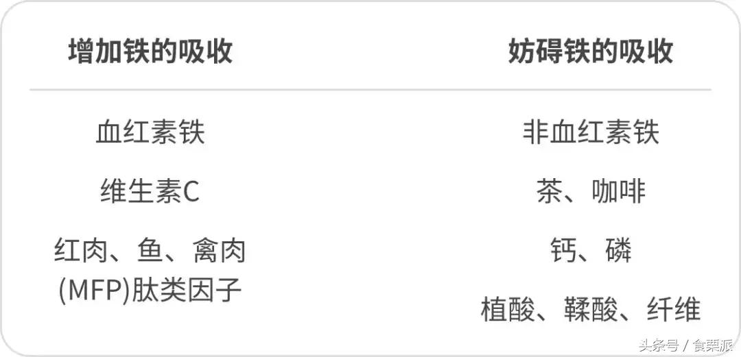 孕妇补铁吃铁元效果好吗,孕期补充铁元