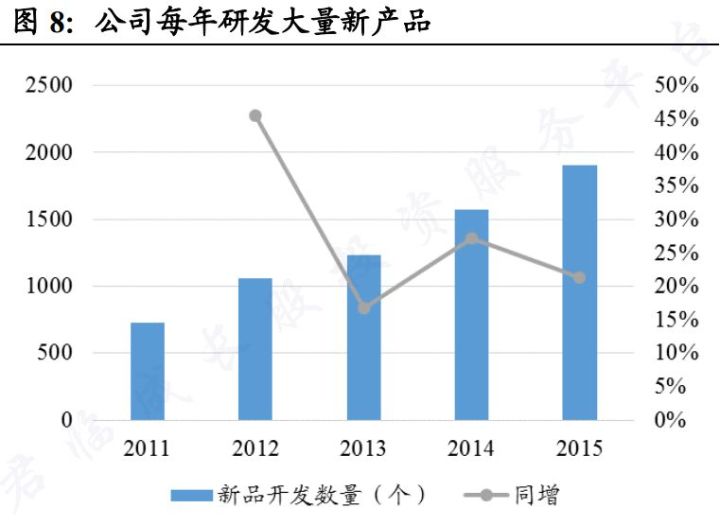 【君临】晨光文具是怎么套路学生的