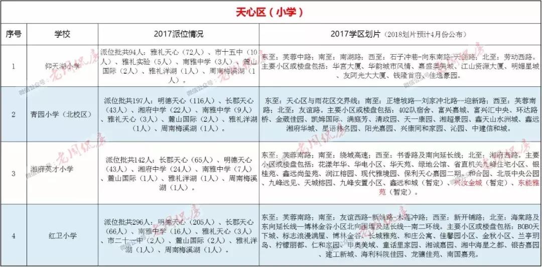 2018年长沙楼盘学区划分,长沙泰禹小学的学区楼盘