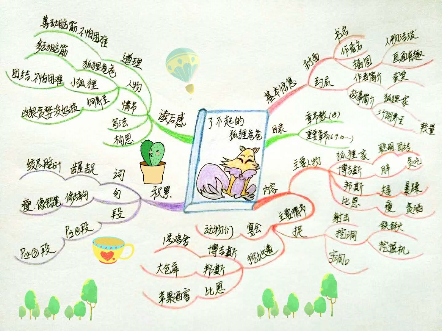 思维导图速记课是什么课程,小学英语思维导图课程视频