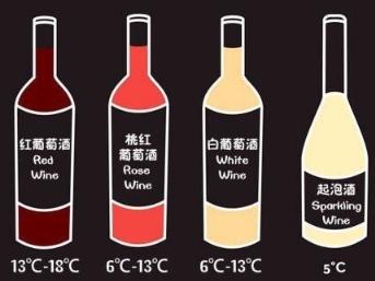 葡萄酒小知识葡萄酒怎么喝,喝葡萄酒一定要多了解葡萄酒知识