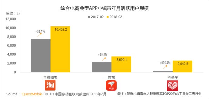 questmobile娓告垙涔嬪,questmobile娓告垙鎺掕
