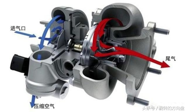 涡轮增压与机械增压发动机的优劣,涡轮增压发动机的优缺点分析