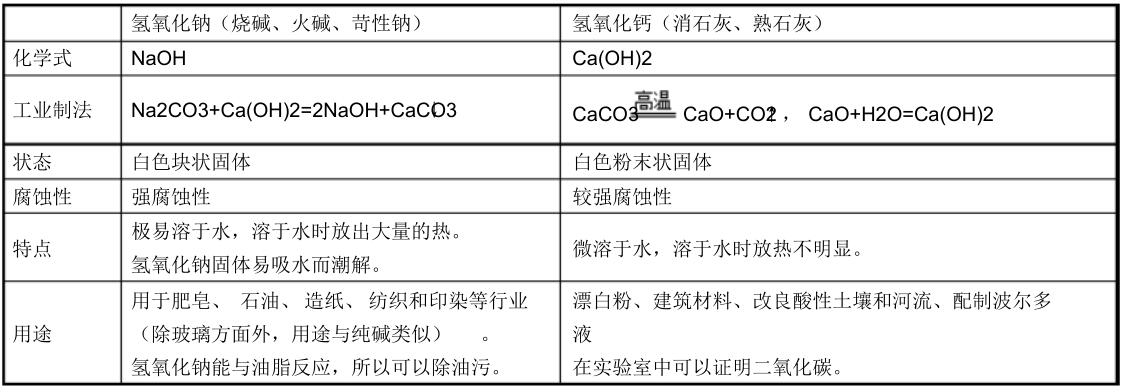 九年级下册化学第一单元讲解视频,人教版九年级下化学知识点总结